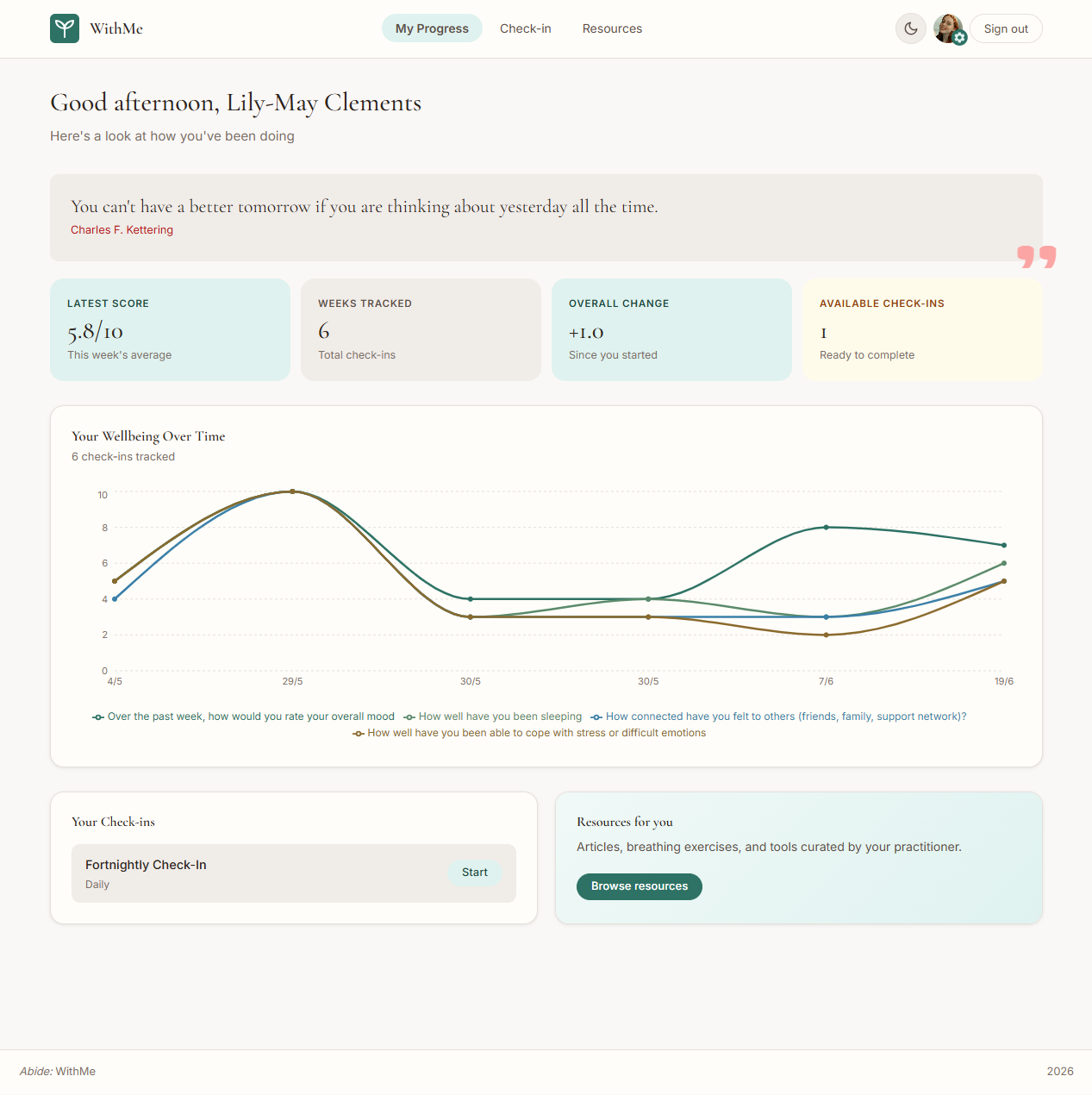WithMe dashboard on desktop showing wellbeing graph and progress over time